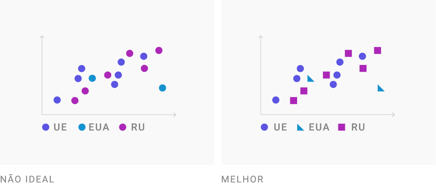 À esquerda, não ideal | À direita, melhor.