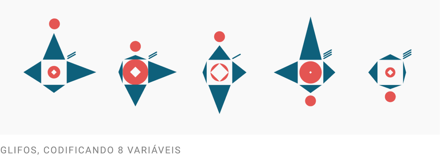 Glifos, codificando 8 variáveis