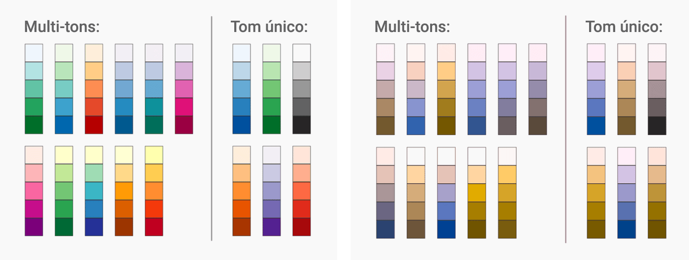 À esquerda: Multi-tons / Tom único | À direita: Multi-tons / Tom único |
